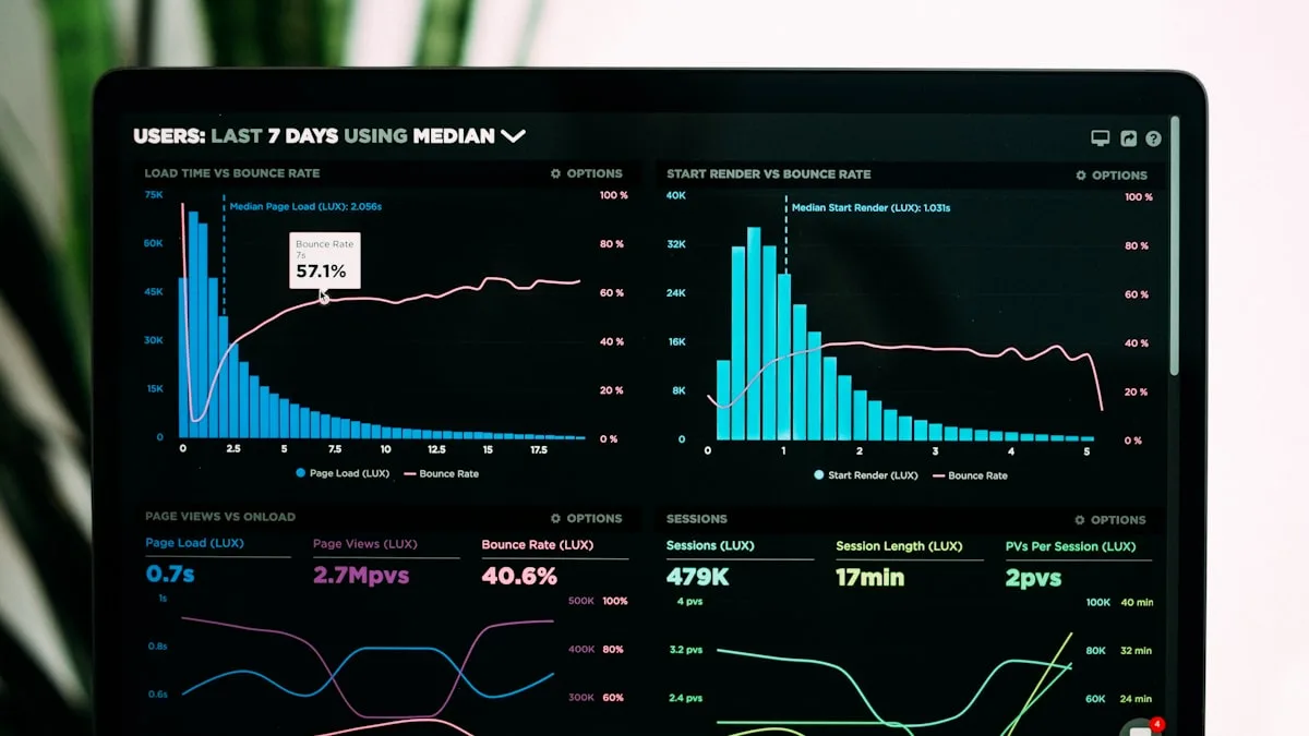 Analytics dashboard with charts and session-style KPIs
