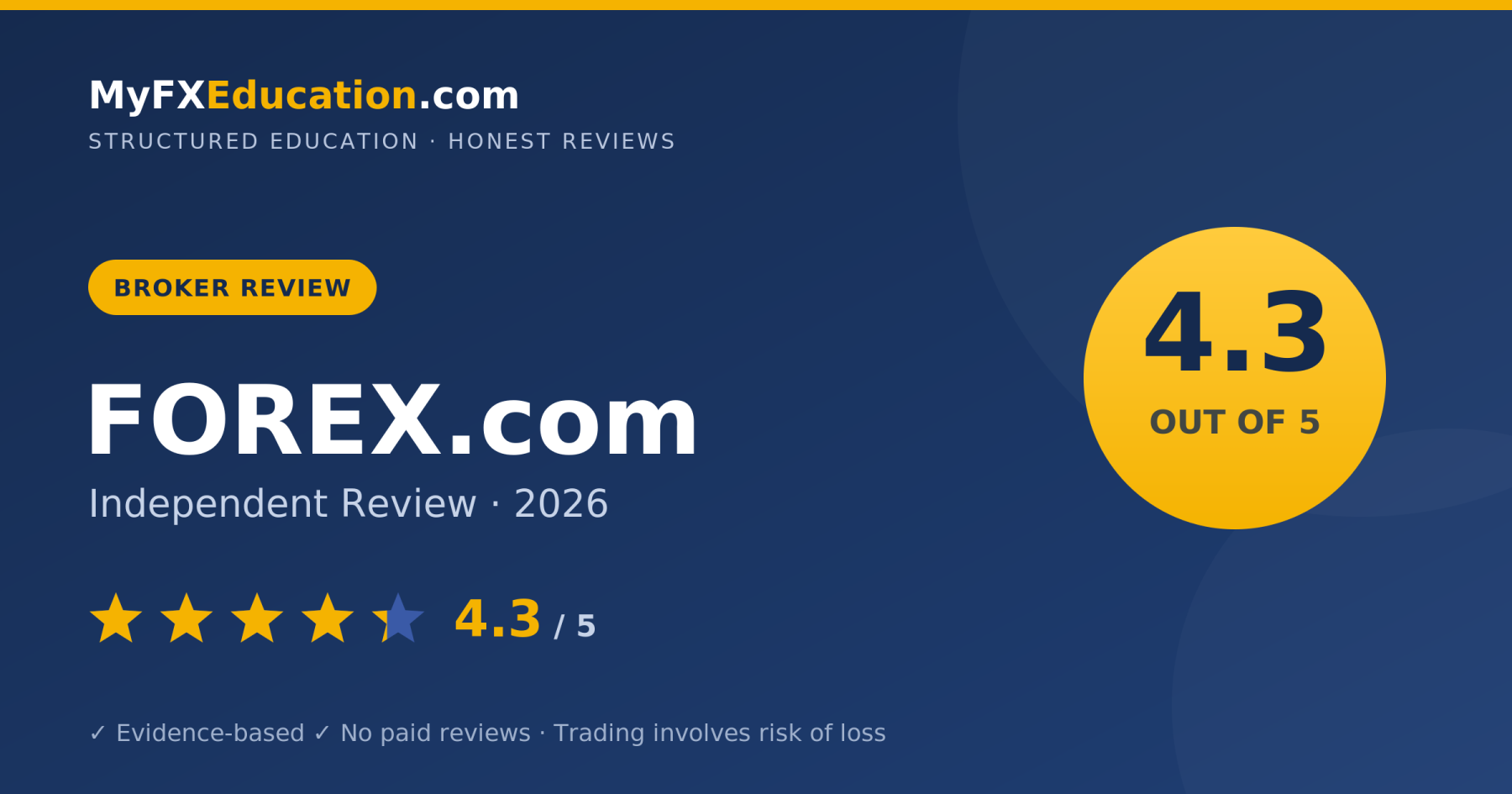 FOREX.com review 2026 — MyFXEducation