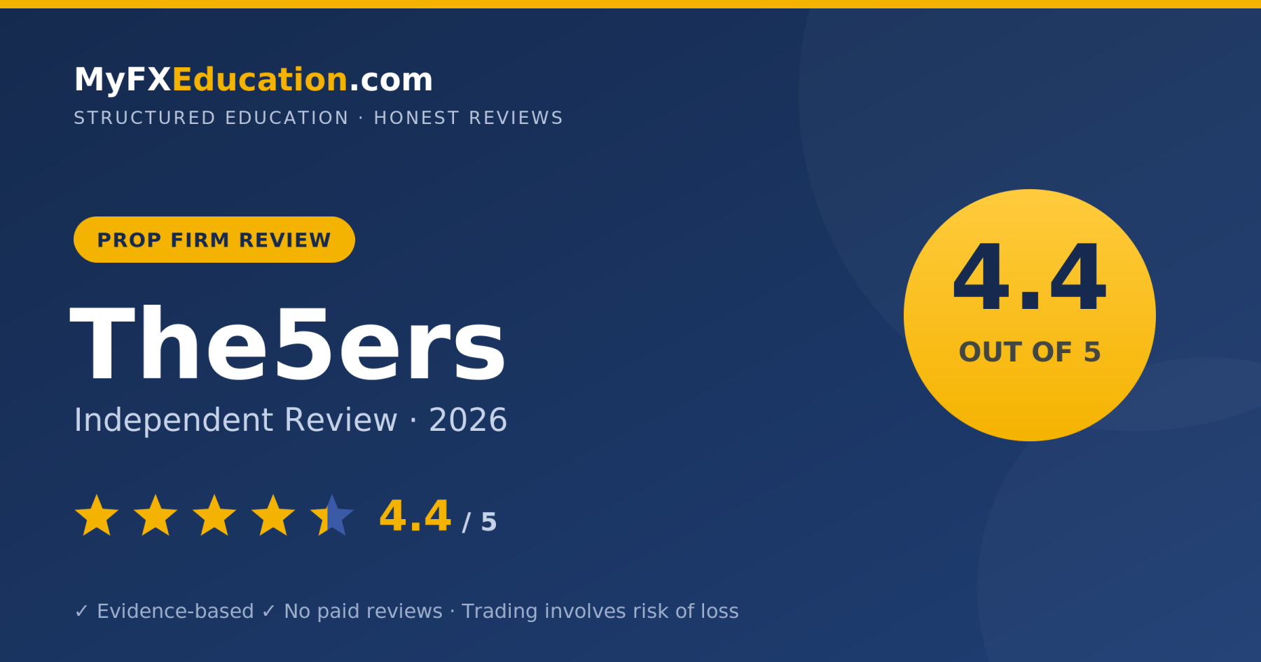 The5ers review 2026 — MyFXEducation