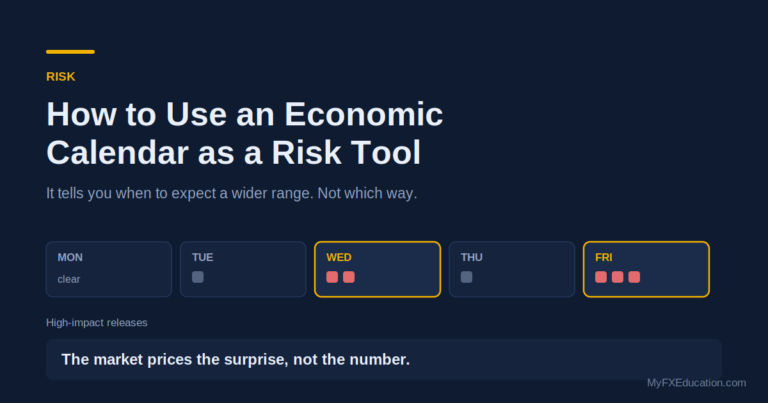 How to Use an Economic Calendar as a Risk Tool