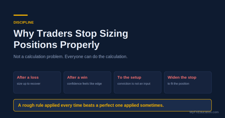 Why Traders Stop Sizing Positions Properly
