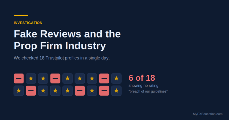 Fake Reviews and the Prop Firm Industry: We Checked 18 Trustpilot Profiles in One Day