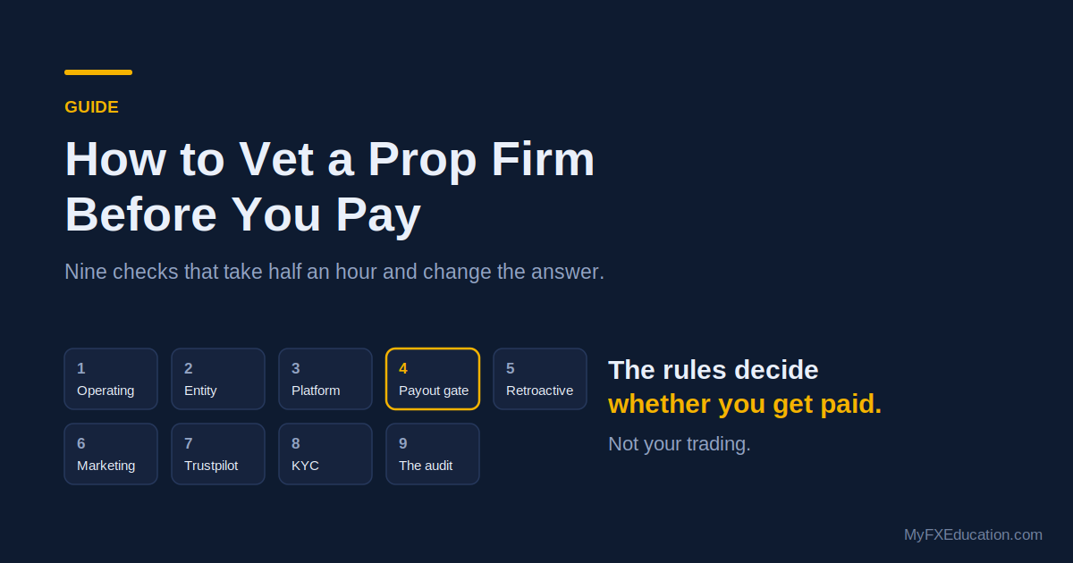 How to vet a prop firm before you pay: the nine checks, MyFXEducation guide