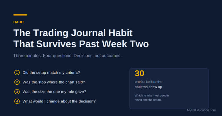 The Trading Journal Habit That Survives Past Week Two
