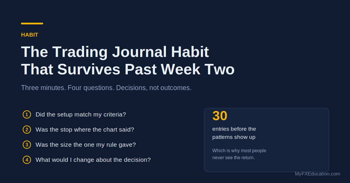 The Trading Journal Habit That Survives Past Week Two